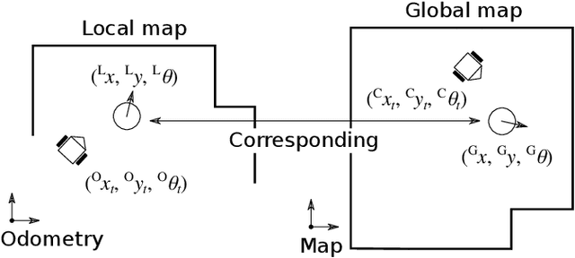 Figure 3 for Reliable Monte Carlo Localization for Mobile Robots