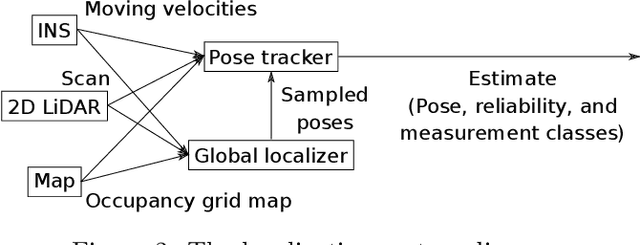 Figure 2 for Reliable Monte Carlo Localization for Mobile Robots