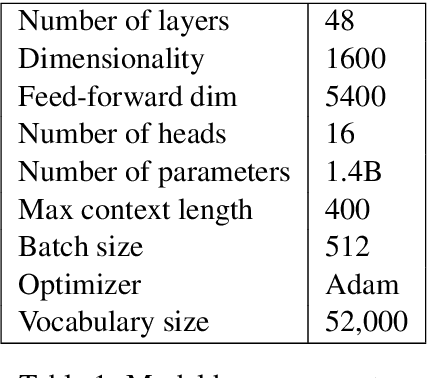 Figure 1 for Building a Swedish Open-Domain Conversational Language Model