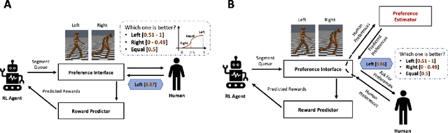 Figure 2 for Human Preference Scaling with Demonstrations For Deep Reinforcement Learning