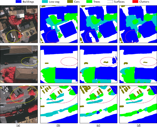 Figure 1 for Multi-modal land cover mapping of remote sensing images using pyramid attention and gated fusion networks
