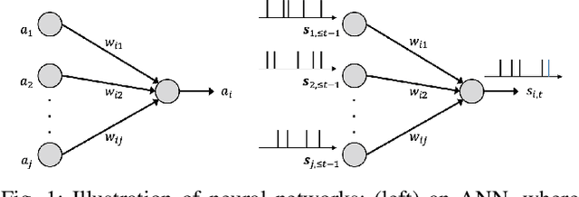 Figure 1 for Spiking Neural Networks -- Part I: Detecting Spatial Patterns