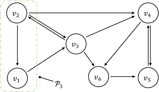 Figure 2 for Spiking Neural Networks -- Part I: Detecting Spatial Patterns