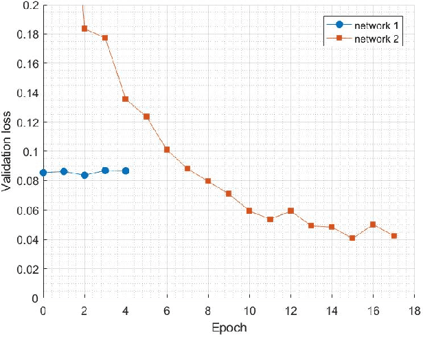 Figure 4 for PCB Defect Detection Using Denoising Convolutional Autoencoders