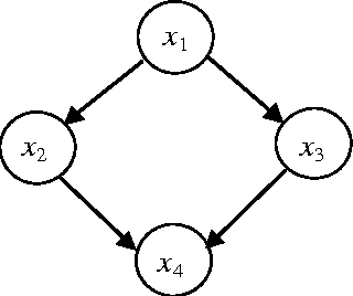 Figure 1 for An Estimation of Distribution Algorithm for Nurse Scheduling