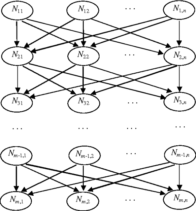 Figure 3 for An Estimation of Distribution Algorithm for Nurse Scheduling