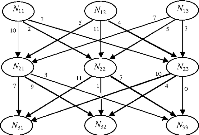 Figure 4 for An Estimation of Distribution Algorithm for Nurse Scheduling