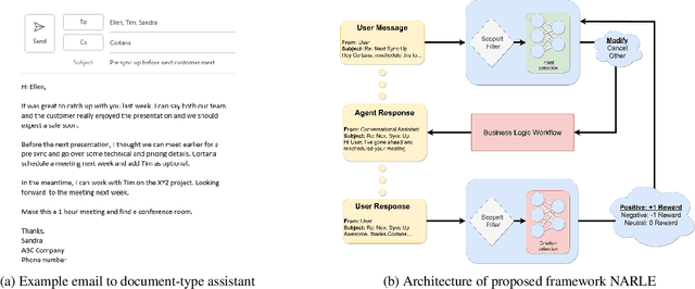 Figure 1 for NaRLE: Natural Language Models using Reinforcement Learning with Emotion Feedback