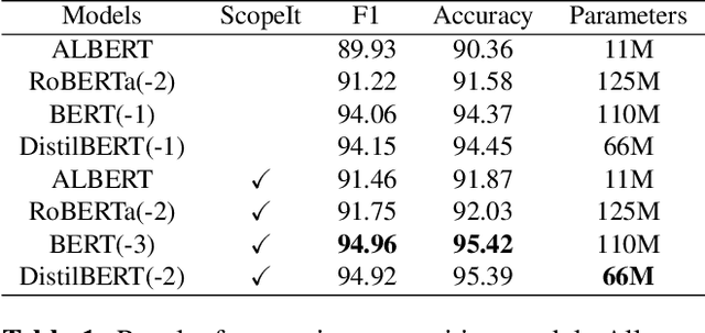 Figure 2 for NaRLE: Natural Language Models using Reinforcement Learning with Emotion Feedback