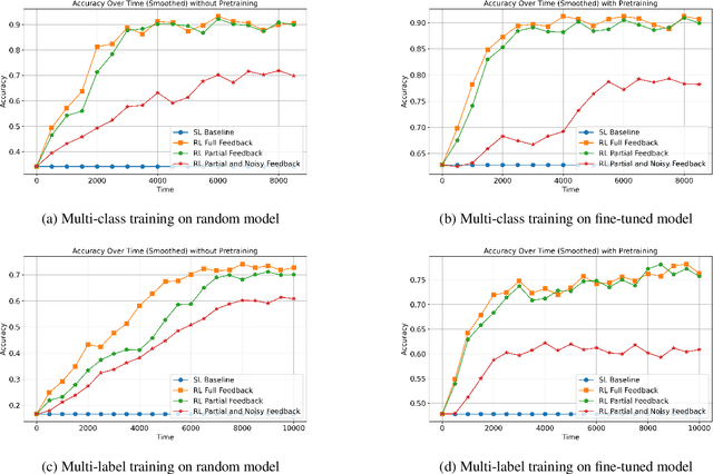 Figure 3 for NaRLE: Natural Language Models using Reinforcement Learning with Emotion Feedback