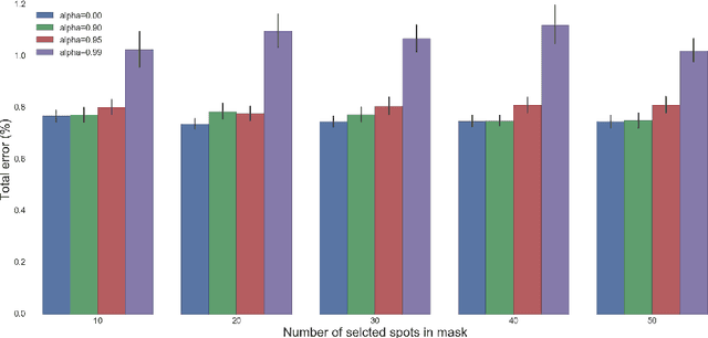 Figure 3 for Every Untrue Label is Untrue in its Own Way: Controlling Error Type with the Log Bilinear Loss