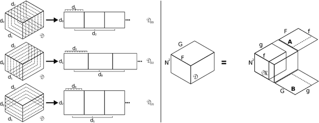 Figure 1 for Decoupling Respiratory and Angular Variation in Rotational X-ray Scans Using a Prior Bilinear Model