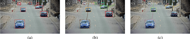 Figure 1 for Video Surveillance for Road Traffic Monitoring