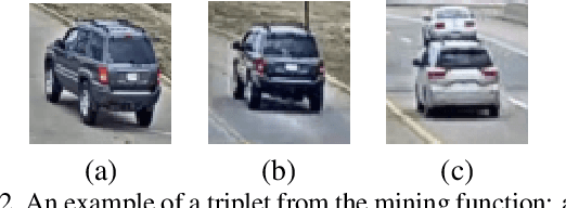 Figure 3 for Video Surveillance for Road Traffic Monitoring