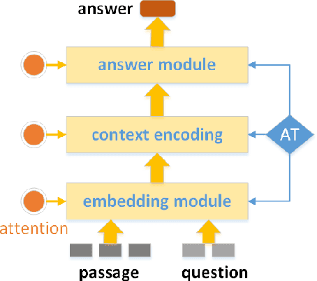 Figure 2 for SRQA: Synthetic Reader for Factoid Question Answering