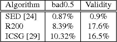 Figure 4 for Intel RealSense Stereoscopic Depth Cameras