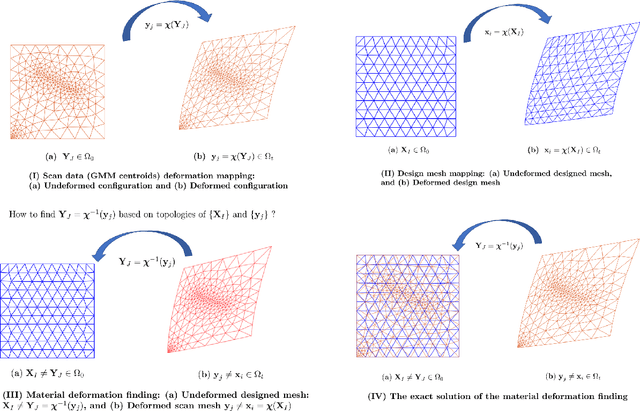 Figure 4 for An Artificial-intelligence/Statistics Solution to Quantify Material Distortion for Thermal Compensation in Additive Manufacturing