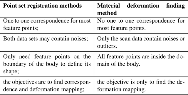 Figure 2 for An Artificial-intelligence/Statistics Solution to Quantify Material Distortion for Thermal Compensation in Additive Manufacturing