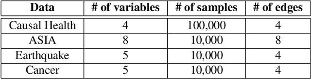 Figure 2 for Interventional Sum-Product Networks: Causal Inference with Tractable Probabilistic Models
