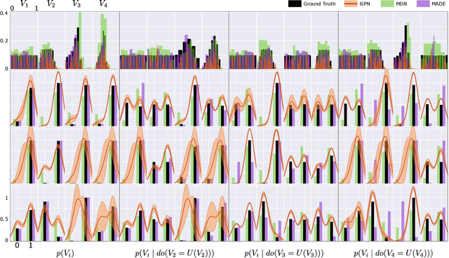 Figure 4 for Interventional Sum-Product Networks: Causal Inference with Tractable Probabilistic Models