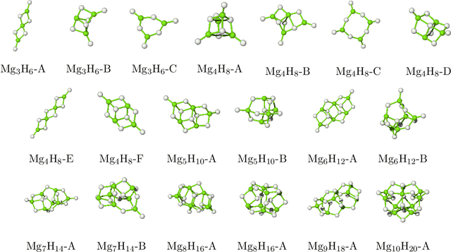 Figure 3 for Understanding Anharmonic Effects on Hydrogen Desorption Characteristics of Mg$_n$H$_{2n}$ Nanoclusters by ab initio trained Deep Neural Network