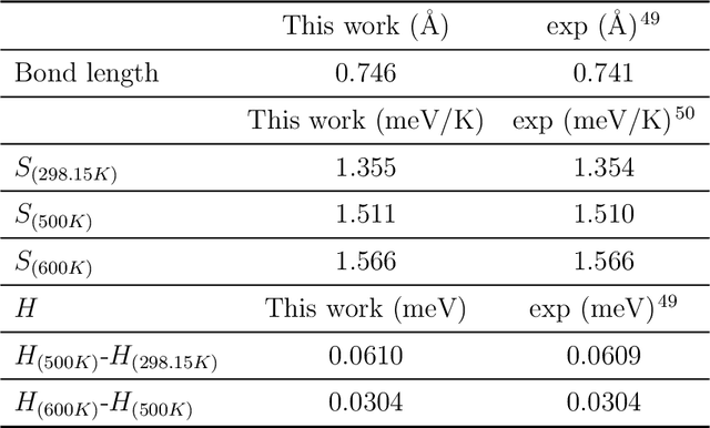 Figure 2 for Understanding Anharmonic Effects on Hydrogen Desorption Characteristics of Mg$_n$H$_{2n}$ Nanoclusters by ab initio trained Deep Neural Network