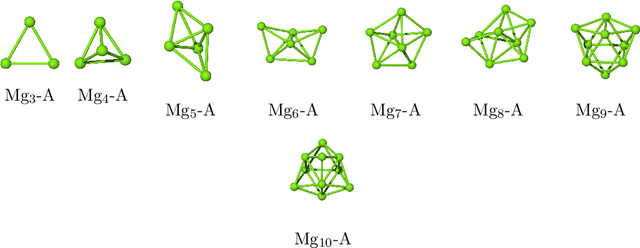 Figure 1 for Understanding Anharmonic Effects on Hydrogen Desorption Characteristics of Mg$_n$H$_{2n}$ Nanoclusters by ab initio trained Deep Neural Network