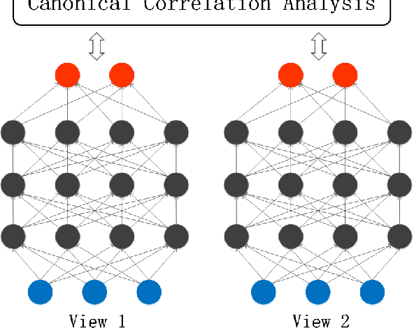 Figure 2 for A Survey of Multi-View Representation Learning