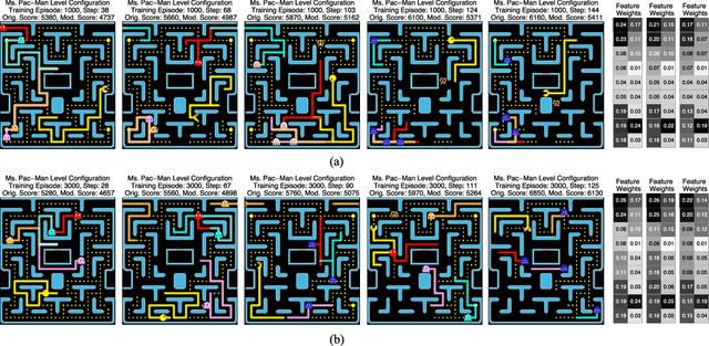 Figure 2 for Analysis of Agent Expertise in Ms. Pac-Man using Value-of-Information-based Policies