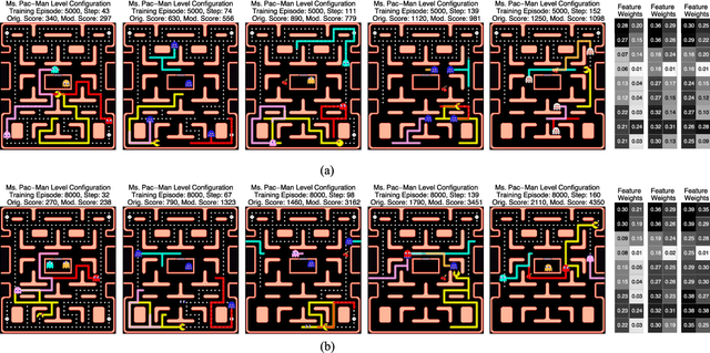 Figure 3 for Analysis of Agent Expertise in Ms. Pac-Man using Value-of-Information-based Policies