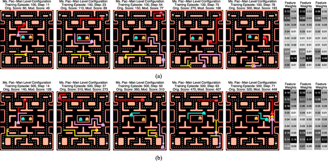 Figure 1 for Analysis of Agent Expertise in Ms. Pac-Man using Value-of-Information-based Policies