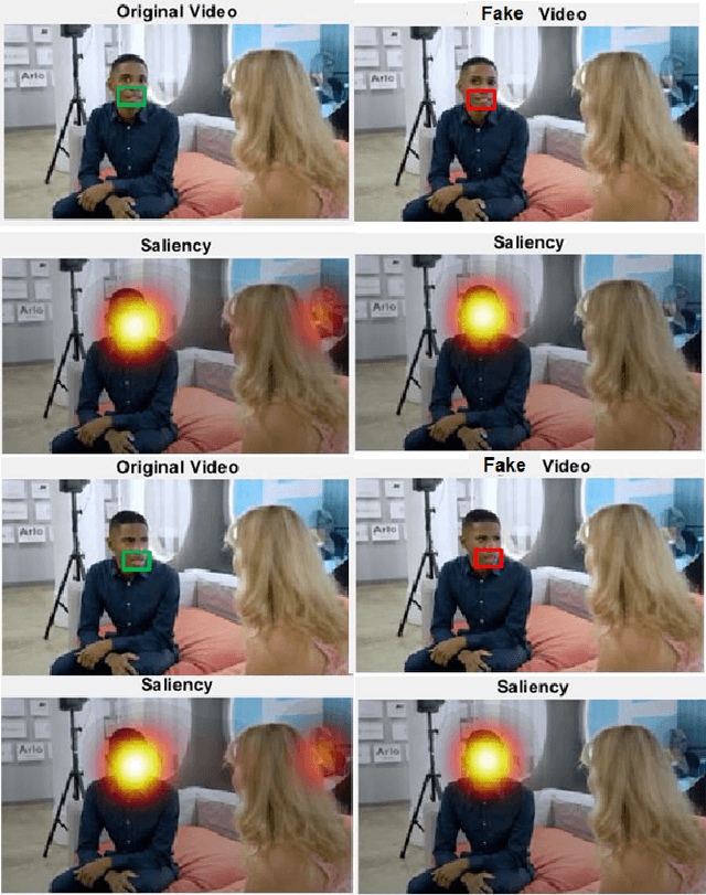 Figure 1 for The eyes know it: FakeET -- An Eye-tracking Database to Understand Deepfake Perception