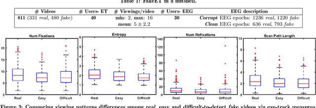 Figure 4 for The eyes know it: FakeET -- An Eye-tracking Database to Understand Deepfake Perception