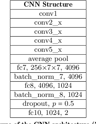 Figure 3 for The eyes know it: FakeET -- An Eye-tracking Database to Understand Deepfake Perception