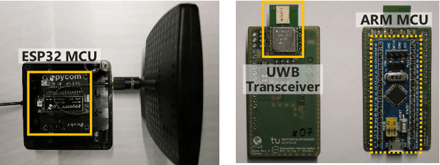 Figure 4 for A Low Cost Modular Radio Tomography System for Bicycle and Vehicle Detection and Classification