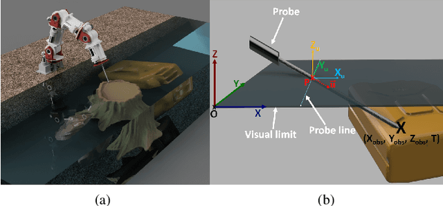 Figure 1 for Seeing by haptic glance: reinforcement learning-based 3D object Recognition