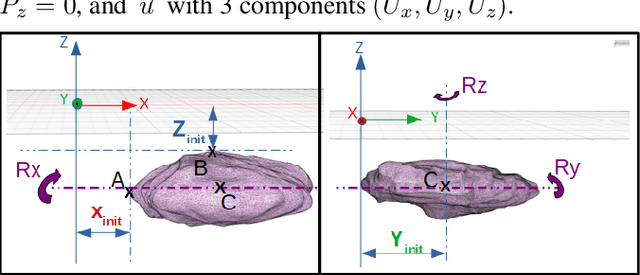 Figure 3 for Seeing by haptic glance: reinforcement learning-based 3D object Recognition