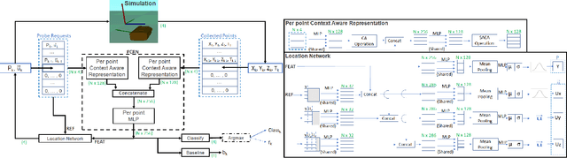 Figure 4 for Seeing by haptic glance: reinforcement learning-based 3D object Recognition