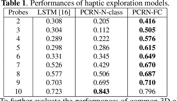 Figure 2 for Seeing by haptic glance: reinforcement learning-based 3D object Recognition