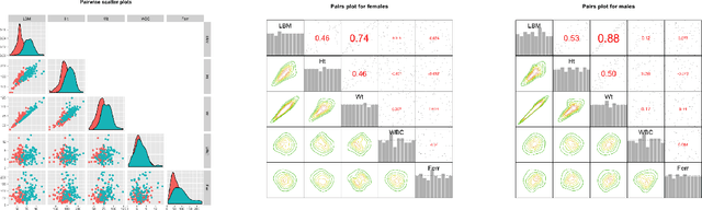 Figure 4 for Vine copula mixture models and clustering for non-Gaussian data