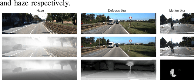 Figure 3 for DeepBlindness: Fast Blindness Map Estimation and Blindness Type Classification for Outdoor Scene from Single Color Image