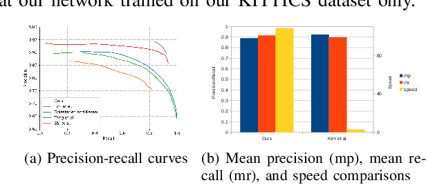 Figure 4 for DeepBlindness: Fast Blindness Map Estimation and Blindness Type Classification for Outdoor Scene from Single Color Image