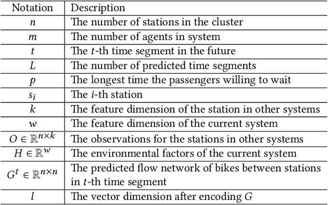 Figure 2 for Long-term Joint Scheduling for Urban Traffic