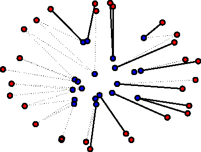 Figure 1 for Theoretical Analysis of Domain Adaptation with Optimal Transport