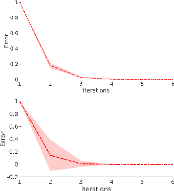 Figure 1 for Robust One-Class Kernel Spectral Regression