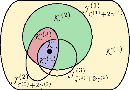 Figure 1 for The Multi-fidelity Multi-armed Bandit