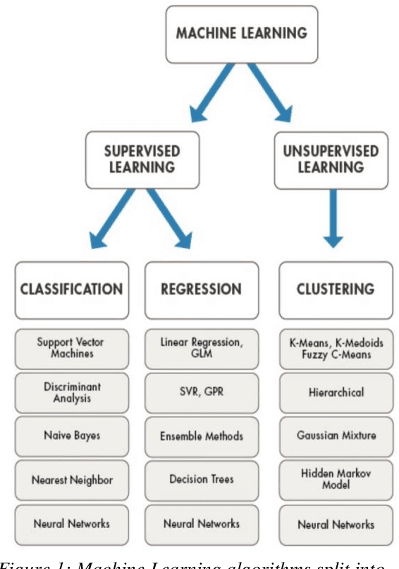 Figure 1 for Review of Machine Learning Algorithms for Brain Stroke Diagnosis and Prognosis by EEG Analysis