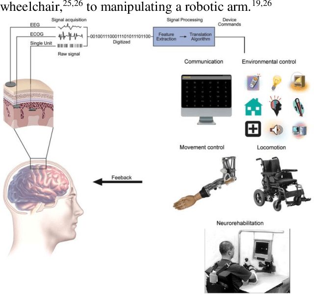 Figure 2 for Review of Machine Learning Algorithms for Brain Stroke Diagnosis and Prognosis by EEG Analysis