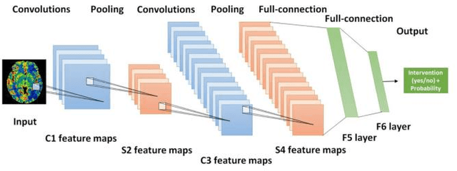 Figure 3 for Review of Machine Learning Algorithms for Brain Stroke Diagnosis and Prognosis by EEG Analysis