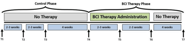 Figure 4 for Review of Machine Learning Algorithms for Brain Stroke Diagnosis and Prognosis by EEG Analysis